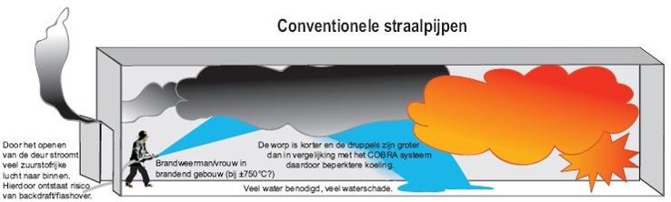 offensief-binnen-vs-buiten