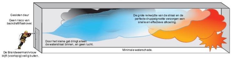 offensief-buiten-vs-binnen